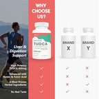 TUDCA Liver Supplements 1000mg - 180 Vegan Capsules,Milk Thistle Herbal Blend with Fulvic and Humic Acid for Liver,Digestive Health