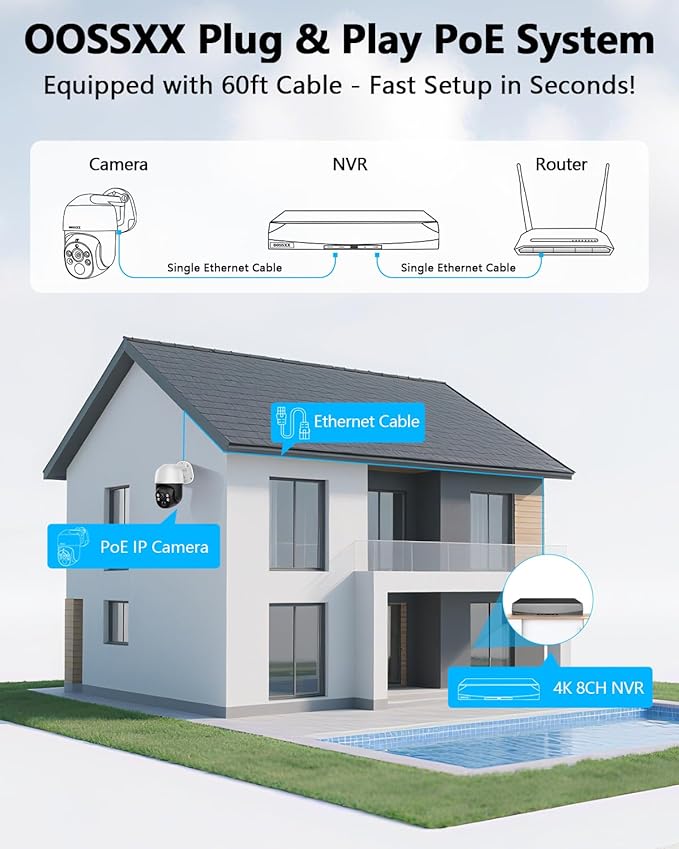 4K PT PoE Outdoor Wired Security Camera System Home Wired Cameras Video Surveillance
