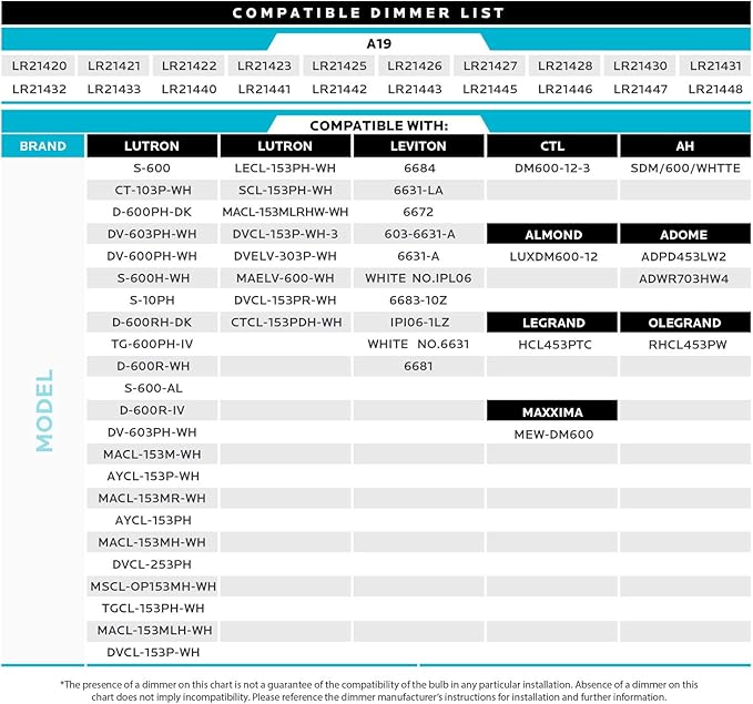 LUXRITE A19 LED Bulb 60W Equivalent, 2700K Warm White, 800 Lumens, Dimmable Standard LED Light Bulbs 9W, Enclosed Fixture Rated, Energy Star, E26 Medium Base - Indoor and Outdoor (16 Pack)
