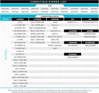 LUXRITE A19 LED Light Bulb 60W Equivalent, 4000K Cool White Dimmable, 800 Lumens, Standard LED Bulb 9W, E26 Base, Energy Star, Enclosed Fixture Rated, Perfect for Lamps and Home Lighting (12 Pack)