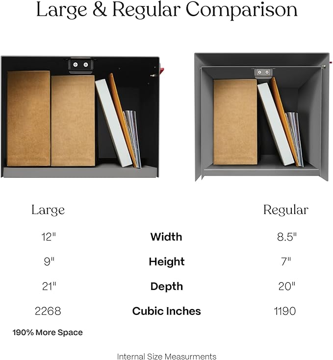 post & porch Malone Mailbox | Post Mounted Mailbox | Black/White/Gray/Brown/Red/Blue/Green, Regular or Large, Weatherproof Mail Box for Outside, Customizable (Gray, Regular)