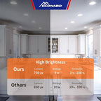 Meconard 6 Pack 4 Inch LED Recessed Ceiling Light with Junction Box, 5000K Daylight, 9W=75W 750LM, Dimmable Canless Downlights, ETL and Energy Star Listed