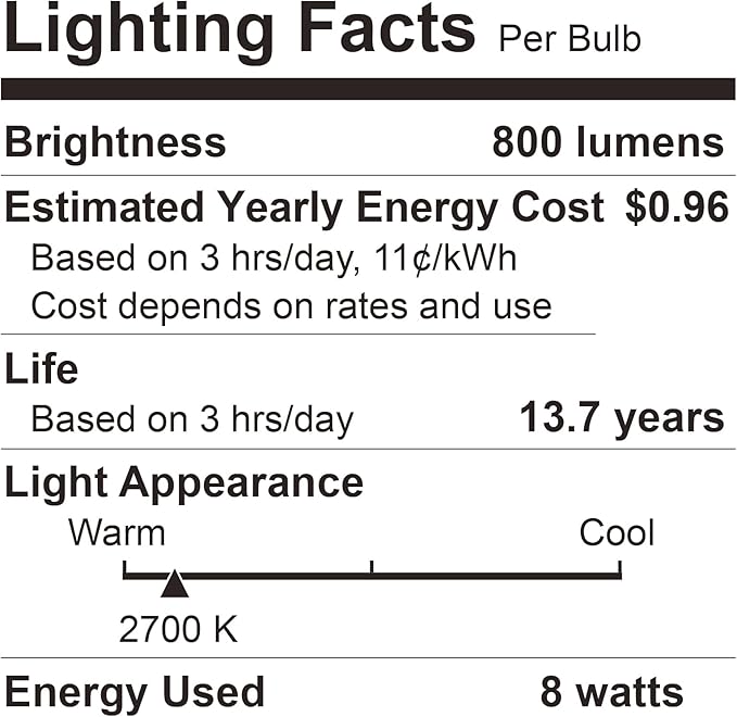 BUBO A19 LED Light Bulbs, 60 Watt Equivalent LED Bulbs, Soft White 2700K, 800 Lumens, E26 Standard Base, Non-Dimmable, 8W Soft White LED Bulbs for Bedroom Living Room Home Office, 24 Pack