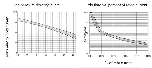 20 Amp Panel Mount Circuit Breaker 12V - 32V DC with Manual Reset Switchable for Boat Marine Car Battery Solar System IP66 20A