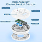 Carbon Monoxide Detectors Battery Powered, Carbon Monoxide Alarm with LED Digital Display, CO Alarm with Human Alarm Sounds and Test Button for Home Kitchen Restaurant Hotel Office(3 Pack)