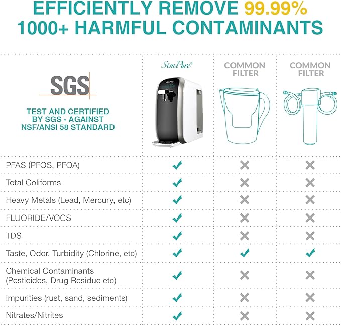 SimPure Y7P-BW UV Countertop Reverse Osmosis Water Filter, NSF/ANSI 58 Certified, 5 Stage RO Water Filtration System, Water Purifier for Home, 4: 1 Pure to Drain, BPA Free (No Installation Required)