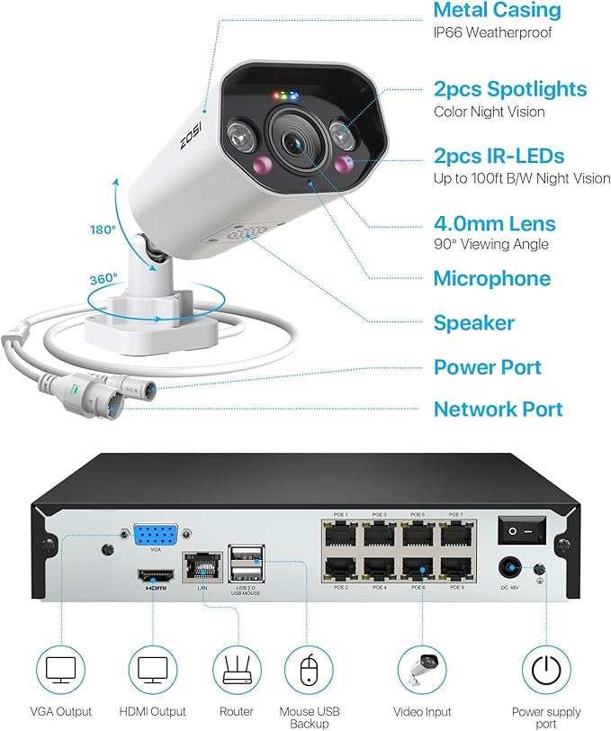 ZOSI 8CH 4K Spotlight PoE Security Camera System,8pcs 8MP/4K Outdoor Indoor IP Cameras,Person/Vehicle Detection,2 Way Audio,Night Vision,8Channel 8MP NVR with 2TB HDD for Home 24/7 Recording