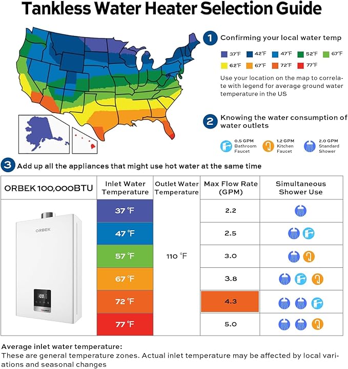 ORBEK Propane Gas Tankless Water Heater - 100,000 BTU Up to 4.3 GPM Indoor Installation - CSA Certified On-Demand Instant Hot Water Heater 3/4" NPT Connector Size