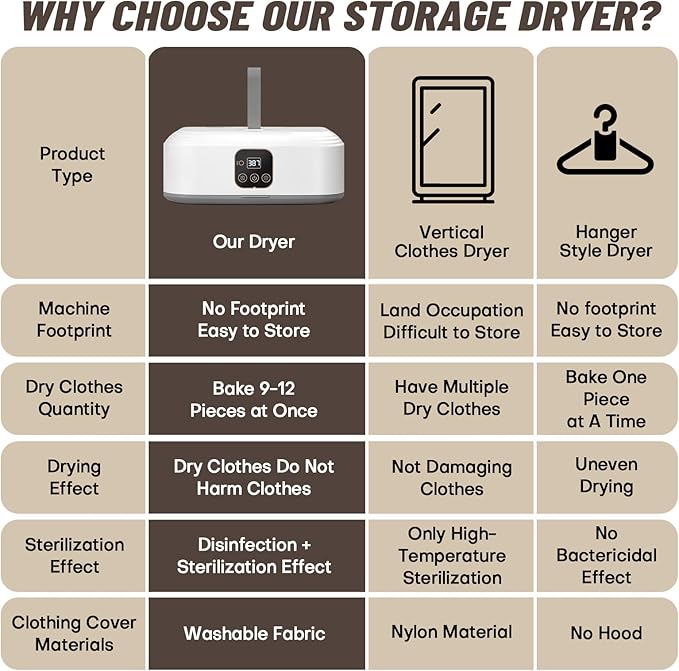 Portable Clothes Dryer，Mini Laundry Dryers with Remote Control, Small Compact Foldable Electric Drying Machine with Dry Bag for Travel,RV, Home,Apartment