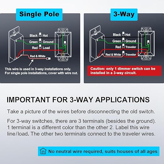 BESTTEN 10 Pack Super Slim Digital Dimmer Light Switch, Quiet Rocker, Max 300W LED, CFL, 600W Halogen, Single Pole or 3 Way Dimmable Switch, Screwless Wallplate Included, ETL Listed, White
