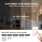 Sublimation 3 Inch led recessed Light 1 Packs,Waterproof recessed Lights for Shower，Ultra-Thin 10w with Junction Box,3 Colors Adjustable,Suitable for Bathroom,Parlor,Bedroom,Kitchen,Balcony