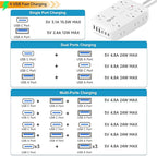 2100J Surge Protector Power Strip - 15 Ft Extension Cord with 6 USB Charging Station and 12 Outlets, Flat Plug Long Thin Extension Cord with Multiple Outlets Wall Mount for Home Office Dorm
