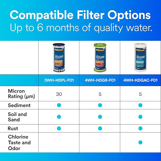 Filtrete Large Capacity Whole House Grooved Replacement Water Filter 4WH-HDGR-F01, 1-Pack, for use with 3WH-HD-S01 System