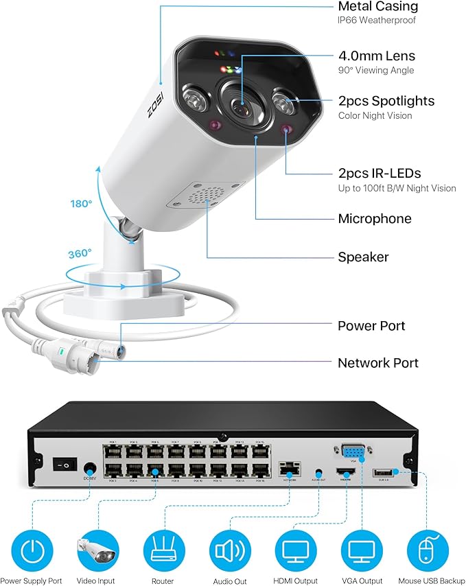 ZOSI 32CH 4K PoE Security Camera System,12pcs 8MP Outdoor Indoor PoE Cameras,Face Person Vehicle Detection,2-Way Audio,Color Night Vision,16Port 32 Channel 8MP/4K NVR with 4TB HDD for 24/7 Recording