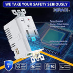 USB Wall Outlet, Charger Outlets Receptacles with 4.2A USB C Ports, 20 Amp Duplex Tamper Resistant Receptacle Plug with Electrical Outlet, Wall Plate Included, ETL Listed，White, 6 Pack