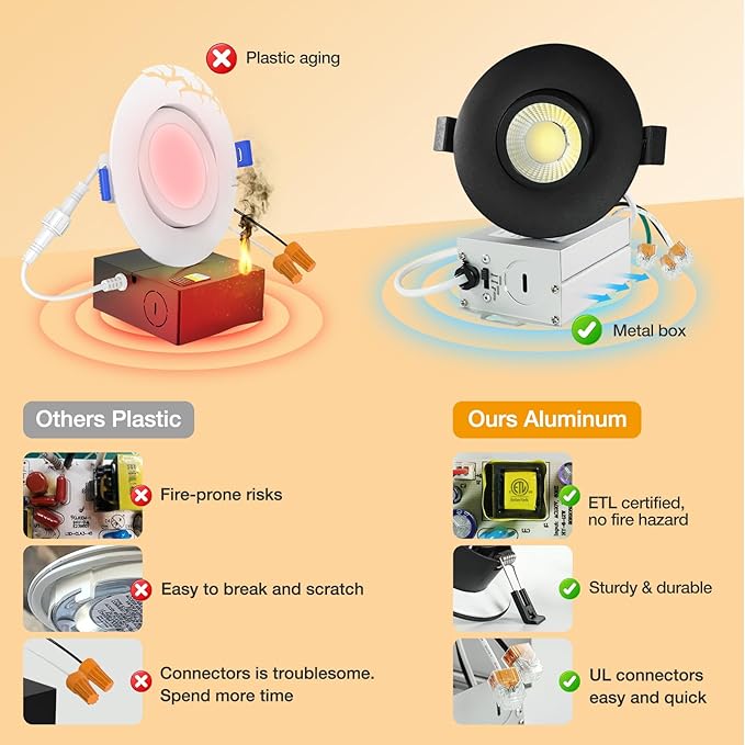 Sublimation Black 4 Packs 3 Inch led recessed Light 10w,3 Colors Adjustable 3000K/4000K/5000K,Waterproof recessed Lights for Shower,Suitable for Bathroom,Parlor,Bedroom,Kitchen,Balcony