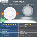 DLLT LED Recessed Ceiling Light: 24 Pack 3 Inch Slim Recessed Lighting for Kitchen - 5CCT Dimmable Canless Wafer Downlight for Living Room - 1200LM Brightness 12W LED Can Lights for Bedroom ETL FCC