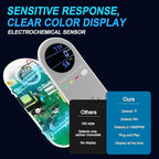 Plug in Carbon Monoxide Detector, Carbon Monoxide Alarm,Real-time Digital Display 3-in-1 Level: PPM,°F & Humidity, Co Detector Monitor for Home,RV,Apartment