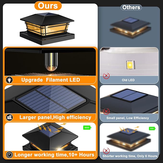 Solar Post Cap Lights Outdoor 6 Pack [LED Bulb, 2 Brightness Setting] Fence Post Solar Lights Waterproof for 4x4 5x5 or 5.5x5.5 Wood Posts, Warm Bright Bulb Lighting for Garden Deck Yard