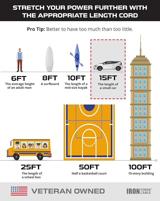 Iron Forge Cable 2 Pack 15 Ft Black Extension Cord with 3 Outlets - 16/3 SJTW 15 Foot Extension Cord 3 Prong, Weatherproof Power Cable for Outdoor