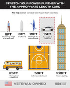 Iron Forge Cable 2 Pack 15 Ft Black Extension Cord with 3 Outlets - 16/3 SJTW 15 Foot Extension Cord 3 Prong, Weatherproof Power Cable for Outdoor