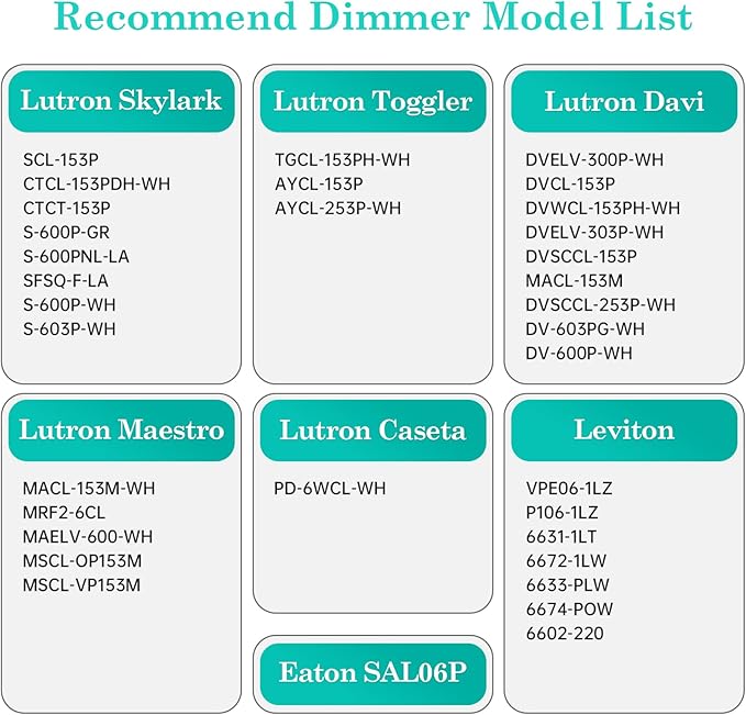 AMDTU Vintage E26 LED Edison Bulb 40W Small Globe 2700K Soft White Frosted Dimmable 40 Watt Warm G45 Medium Standard Base Bulbs Ideal for Home Lighting Fixtures Create Cozy Ambiance in Bedrooms