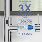 GIMILI Chrome Touchless Kitchen Faucet with Pull Down Sprayer, Motion Sensor Smart Hands-Free Activated Single Hole Spring Faucet for Kitchen Sink