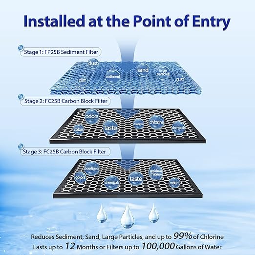 iSpring Whole House Water Filter System, Highly Reduces Sediment, Taste, Odor, and up to 99% Chlorine, 3-Stage w/ 20-Inch Sediment and Carbon Block Filters, Model: WGB32B, 1" Inlet/Outlet