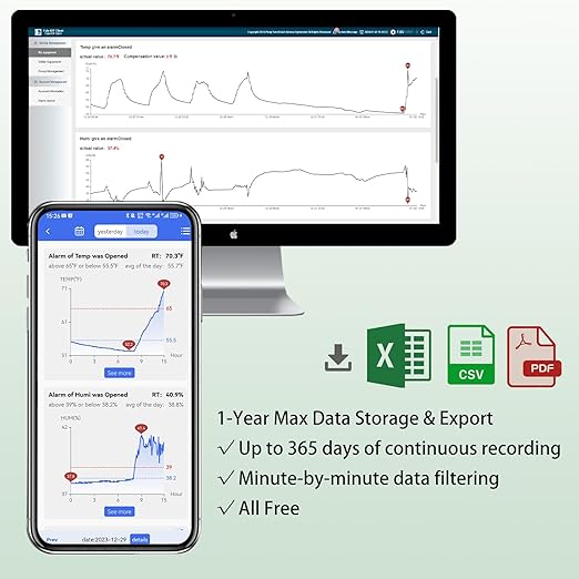 WiFi Temperature & Humidity Monitor, No Subscription 24/7 Remote Temp Sensor with Email, Text Alerts, Sound & Light Alarm, Idea for RV, Pet, Greenhouse, Farm, Freezer, Server Room,S22D