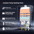 CAMPLUX Climatech 5 150,000 BTU Tankless Water Heater Gas Indoor, 5.28 GPM On Demand Instant Hot Water Heater Natural Gas for Whole House, for 3-5 Persons Family, Indoor Installation, CA528, CSA