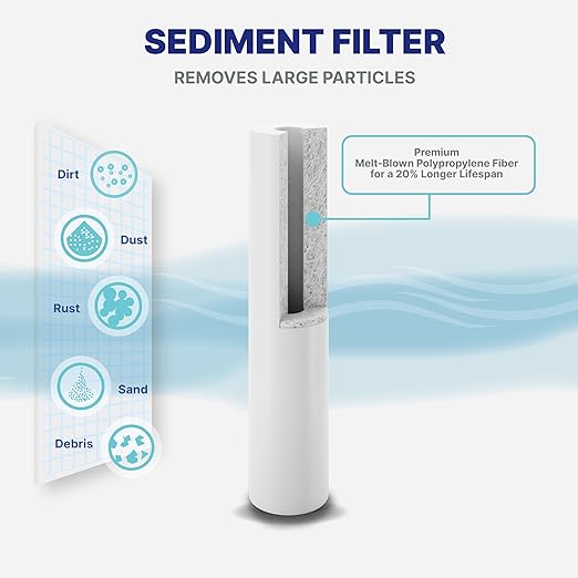 NU Aqua 4 Stage Salt Free Water Softener Whole House Water Filter System with Total Filtration - Includes Sediment, Heavy Metal KDF GAC, SoftGuard, Carbon Block Filters