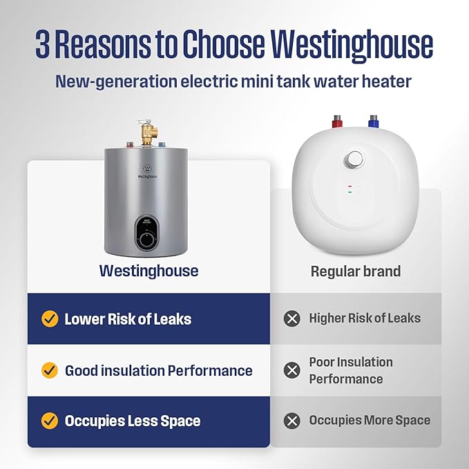 Westinghouse 1.5 Gal Compact Mini-Tank Electric Water Heater - 120V Under Sink Point-of-Use On-Demand Hot Water for Kitchen, Bathroom, Home - CSA Listed