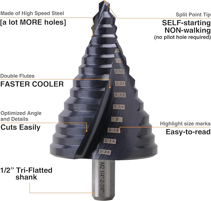 1/4 to 2-3/8 Inch M2 High Speed Steel Step Drill Bit Spiral Grooved Double Fluted, Large Drill bits for Hole Drilling in Stainless Steel, Copper, Aluminum, Wood, Plastic