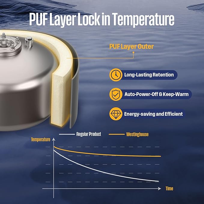 Westinghouse 8 Gallon Electric Mini Tank Water Heater, 120V, 1440W Instant Hot Water for Point of Use, Compact Under Sink & RV Design, Easy Wall/Floor Mount, UL Listed (Gray)