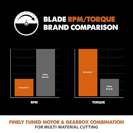 Evolution Power Tools RAGE230BLADE Multi-Material TCT Blade For Saws, Cuts Mild Steel, Aluminum, Plastics and Wood, 9-Inch
