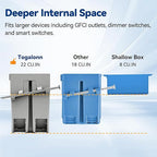 1-Gang New Work Outlet Box, PVC Electrical Box for Switch, GFCI, Dimmer, 22 Cubic Inch, UL Listed, 6 Pack