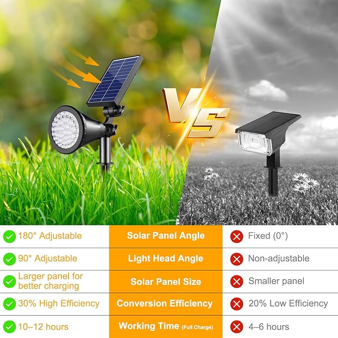 Solar Spot Lights Outdoor, 36 LEDs 1000LM Adjustable Solar Lights Outdoor Waterproof, 2-in-1 Solar Powered Spotlights Landscape Lighting for Garden, Yard, Pathway- 4 Pack (Cool White)