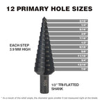 HSS 1/4-7/8 Inch High Speed Steel Step Drill bits, Doubles Flutes Unibit for Hole Drilling in Iron, Copper, Aluminum, Wood, Plastic
