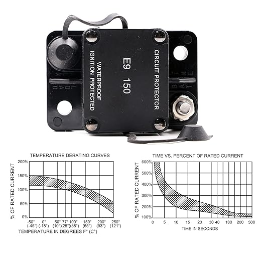 Hi-Amp 150 Amp Automotive Circuit Breaker Auto Reset No Switch Button for Boat, Car Audio, Solar System, Battery Protection 12V-32V DC IP67
