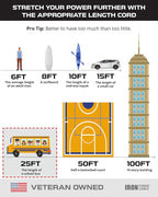 Iron Forge Cable 25 Ft Black Extension Cord with 3 Outlets - 16/3 SJTW 25 Foot Extension Cord 3 Prong, Weatherproof Exterior Power Cable for Outdoor