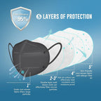 WWDOLL KN95 Face Mask 25 Pack, 5-Layers Breathable KN95 Masks, Gray