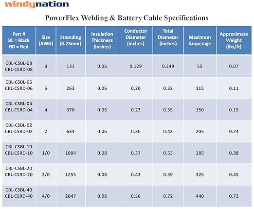 6 Gauge 6 AWG 25 Feet Black Welding Battery Pure Copper Flexible Cable + 10pcs of 3/8" Tinned Copper Cable Lug Terminal Connectors + 3 Feet Black Heat Shrink Tubing