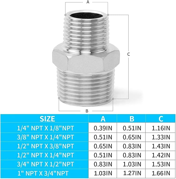 ChillWaves 304 Stainless Steel Pipe Fitting, Reducer Hex Nipple 1" NPT Male x 3/4" NPT Male Thread Adapter(3-PACK)