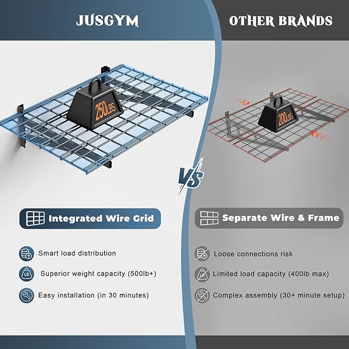 2 Pack Heavy Duty Garage Wall Shelving Set (2x3ft), Wall Mounted Garage Shelves 500lbs Capacity, 24"x72" Wall Shelf Storage Rack Floating Shelves, Black