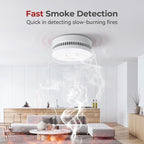 SITERLINK Smoke Detectors,UL217-9th Listed Smoke Alarms with Replaceable Battery,Photoelectric Sensor Smoke Detector with Test-Silence Button,Fire Detectors for Home,House,GS509A 8-Pack