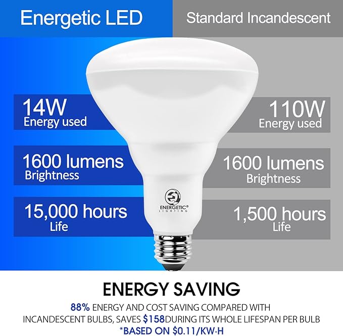 ENERGETIC SMARTER LIGHTING LED Recessed Light Bulbs BR40, 110W Equivalent 14W, Dimmable, 1600 High Lumens, Daylight 5000K, Indoor Flood Lights for Recessed Cans, UL Listed, 6 Pack