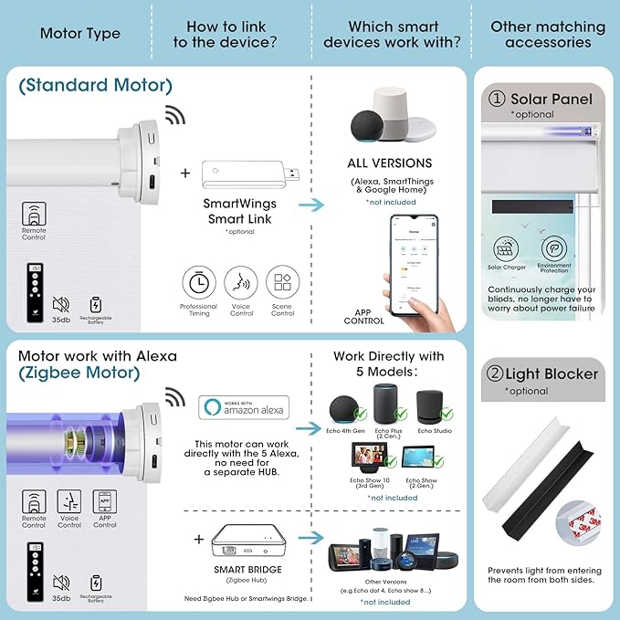 SmartWings Motorized Smart Blinds with Remote, Custom Automatic 100% Blackout Roller Shade Compatible with Alexa/Homekit/Google, Electric Smart Blinds for Indoor Windows, Safari Cream