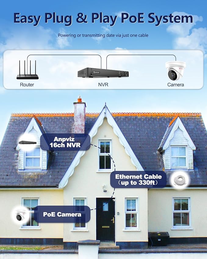 Anpviz 12MP NVR 32 Channel PoE Security Camera System, 32CH H.265+ NVR with 8TB HDD and 16 Ports PoE Switch, 24pcs 4K 8MP IP Cameras with Smart Color Night Vision, Business Surveillance, 24 Cables