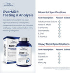 1MD LiverMD - Liver Support Supplement | Siliphos Milk Thistle Extract - Highly Bioavailable, for Liver Support | 60 Capsules