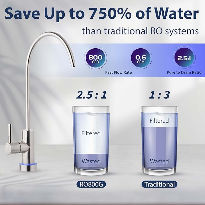 iSpring RO800G+UVF8 Tankless Reverse Osmosis System with LED UVF8 Light, 800 GPD Fast Flow RO System, 2.5:1 Pure to Drain Ratio RO Water Filter System, Brushed Nickel Faucet